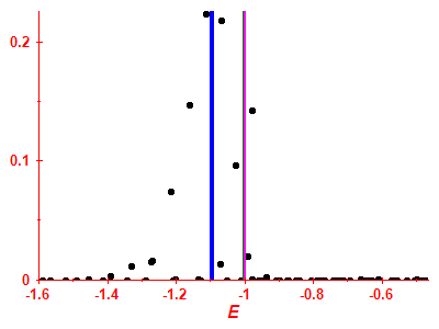 Strength function